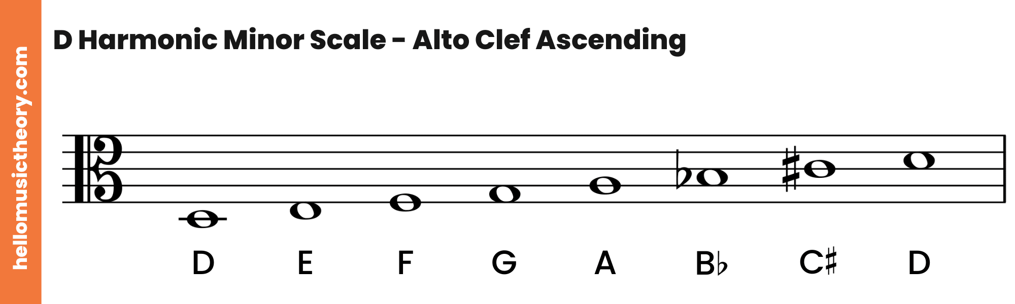 D Harmonic Minor Scale Alto Clef Ascending