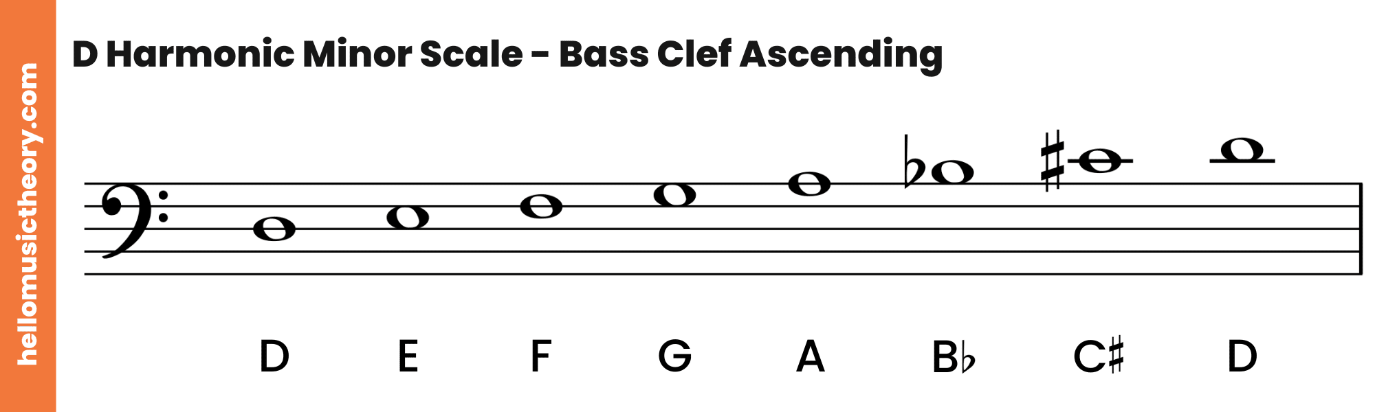 D Harmonic Minor Scale Bass Clef Ascending