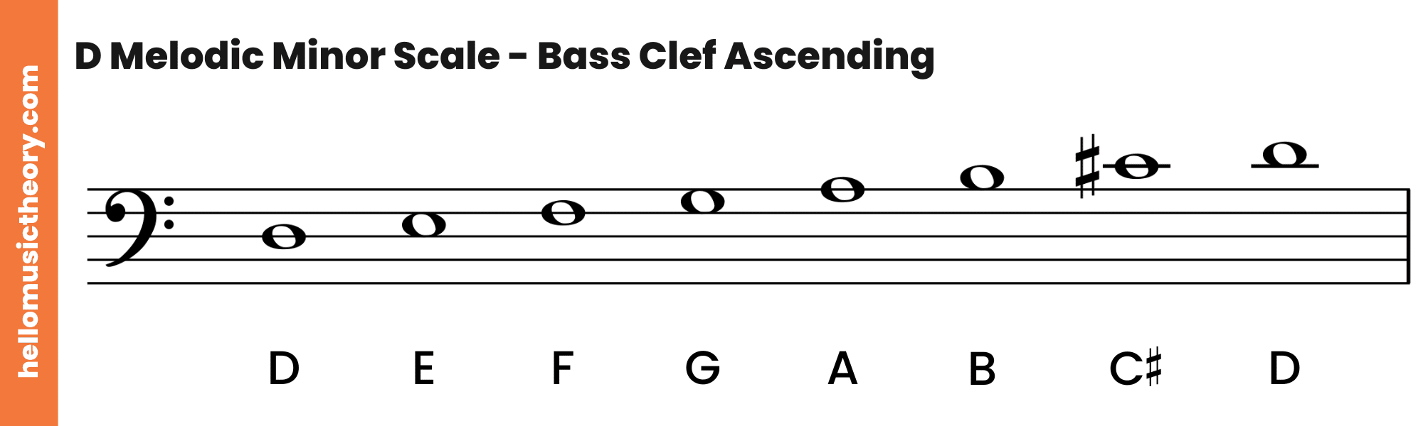 D Melodic Minor Scale Bass Clef Ascending