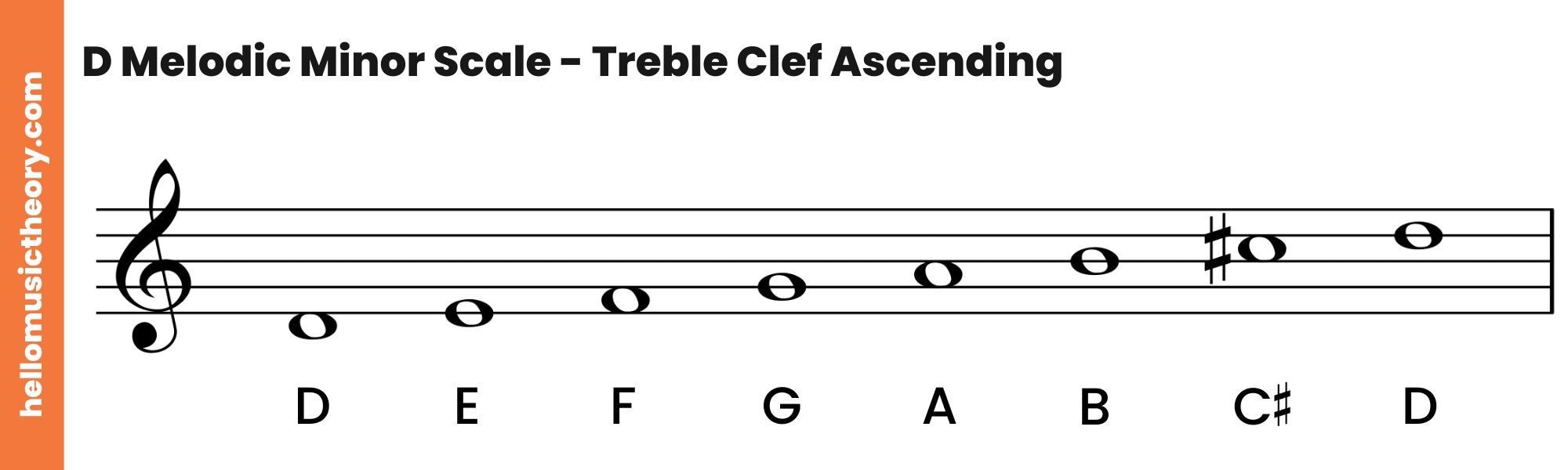 D Melodic Minor Scale Treble Clef Ascending