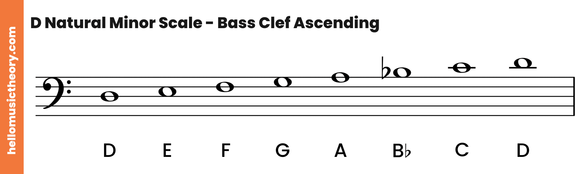 D Natural Minor Scale Bass Clef Ascending