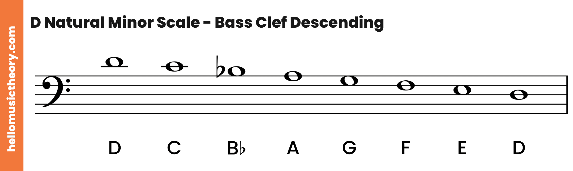 D Natural Minor Scale Bass Clef Descending