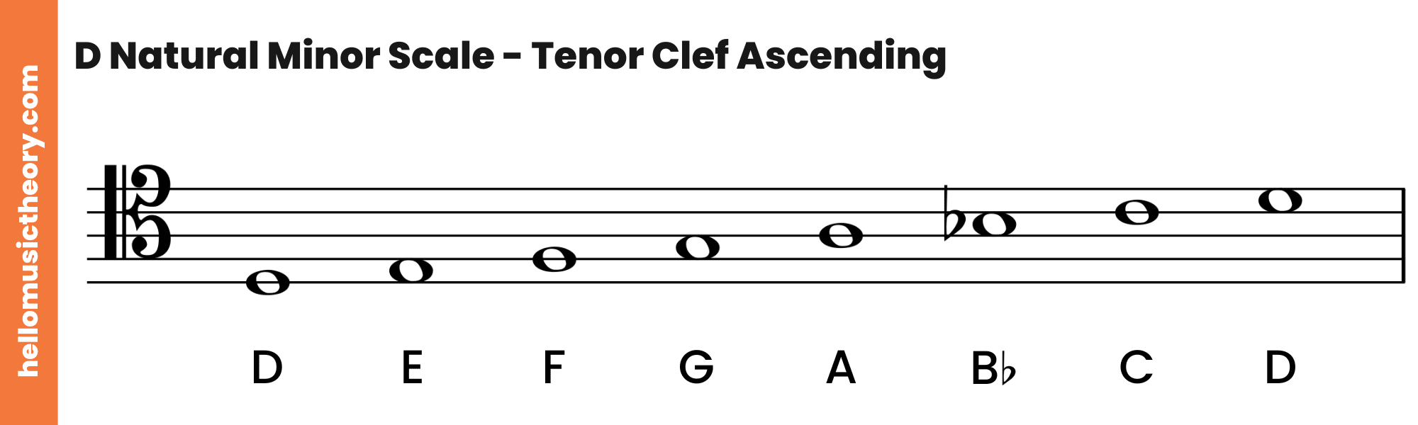 D Natural Minor Scale Tenor Clef Ascending