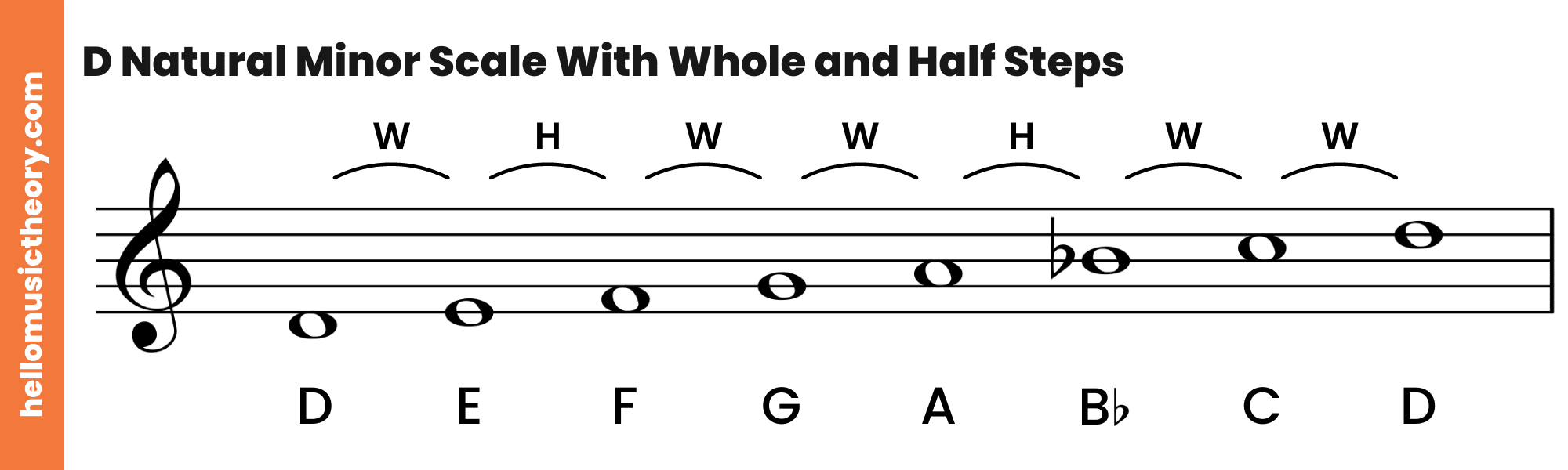 D Natural Minor Scale Treble Clef Ascending With Whole and Half Steps