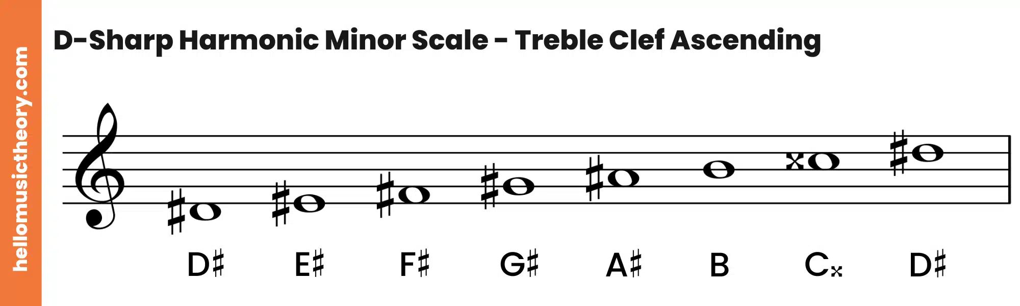 D-Sharp Harmonic Minor Scale Treble Clef Ascending
