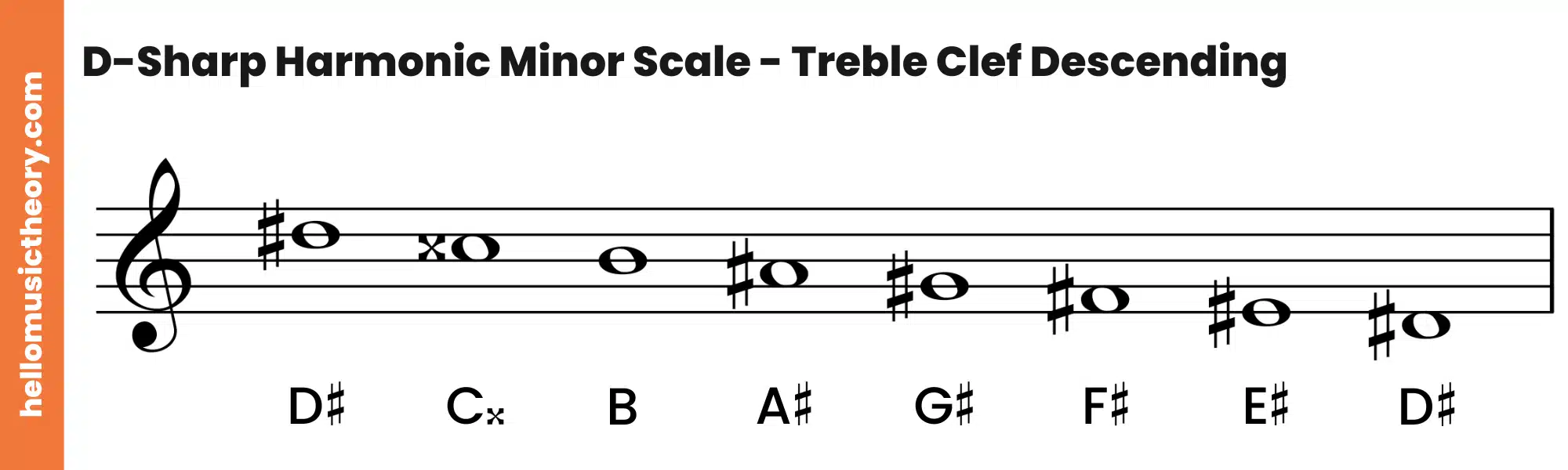 D-Sharp Harmonic Minor Scale Treble Clef Descending