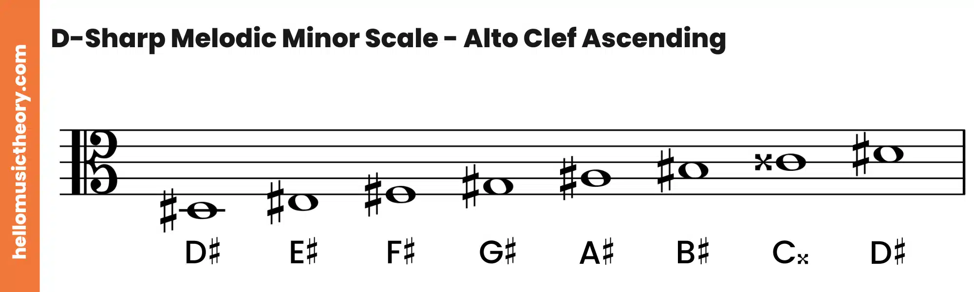 D-Sharp Melodic Minor Scale Alto Clef Ascending
