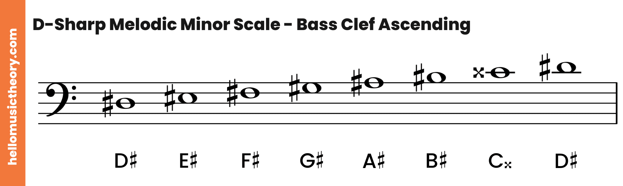 D-Sharp Melodic Minor Scale Bass Clef Ascending