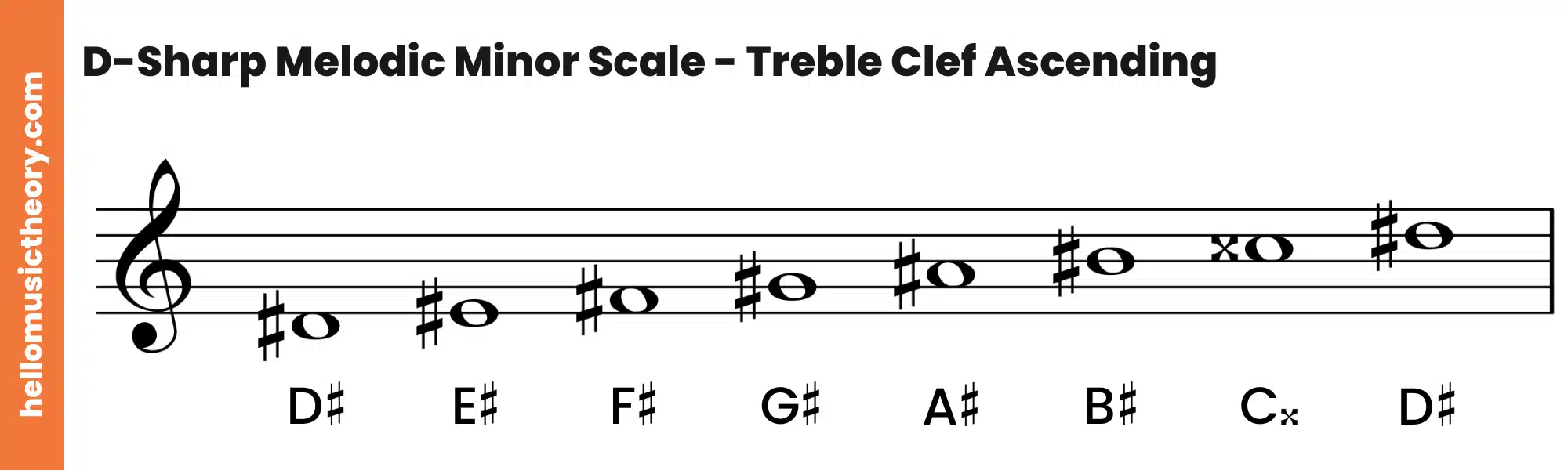 D-Sharp Melodic Minor Scale Treble Clef Ascending