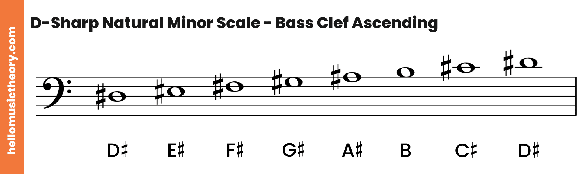 D-Sharp Natural Minor Scale Bass Clef Ascending
