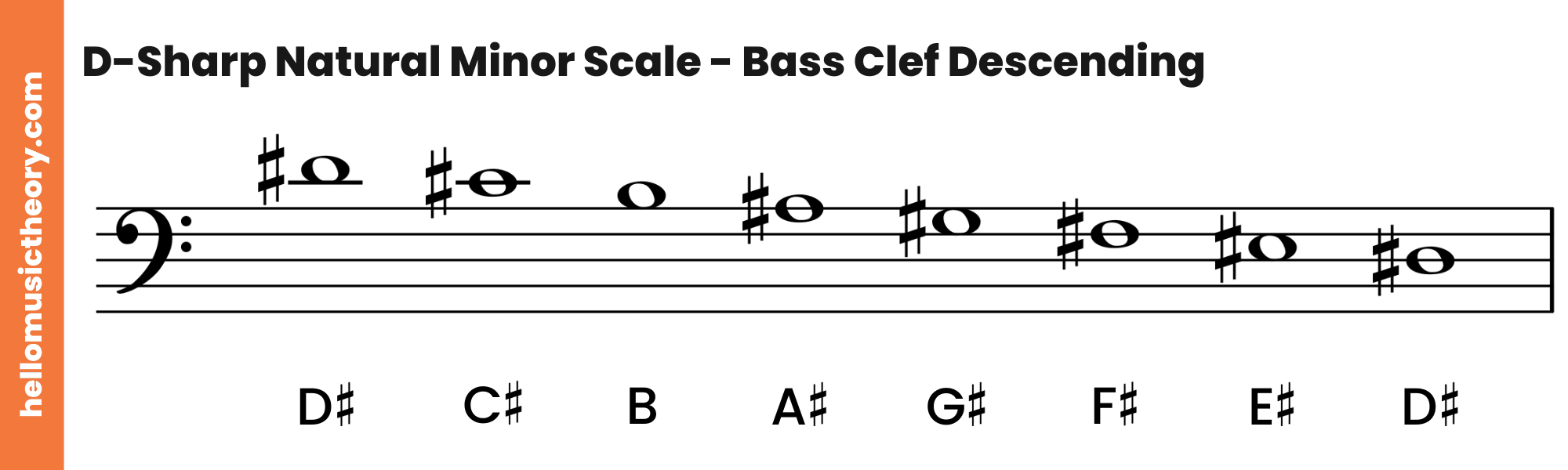 D-Sharp Natural Minor Scale Bass Clef Descending