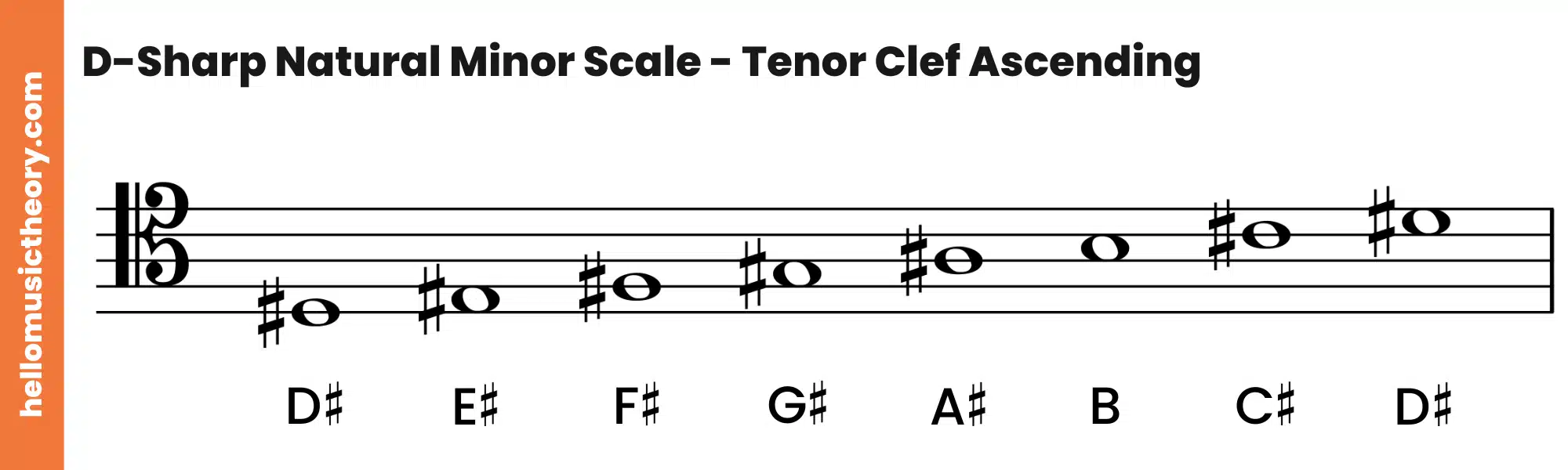 D-Sharp Natural Minor Scale Tenor Clef Ascending