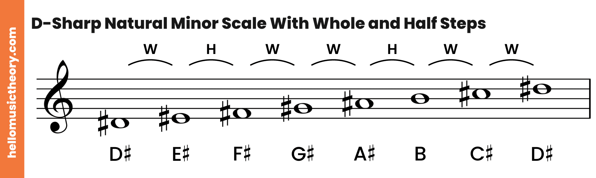 D-Sharp Natural Minor Scale Treble Clef Ascending With Whole and Half Steps