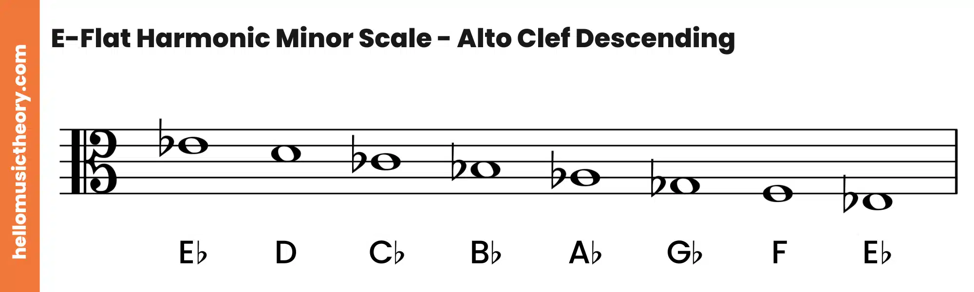 E-Flat Harmonic Minor Scale Alto Clef Descending