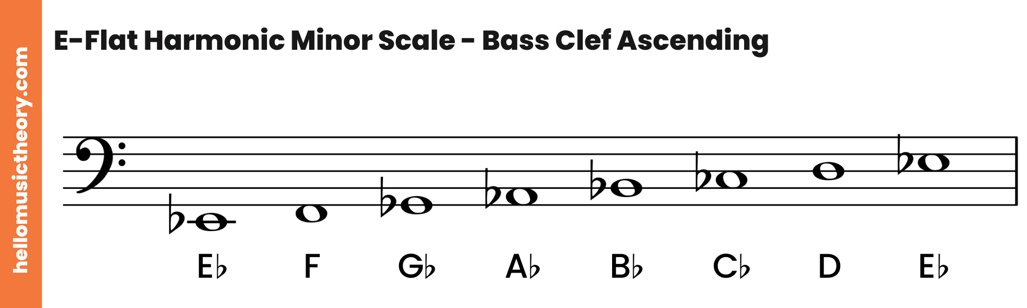 E-Flat Harmonic Minor Scale Bass Clef Ascending