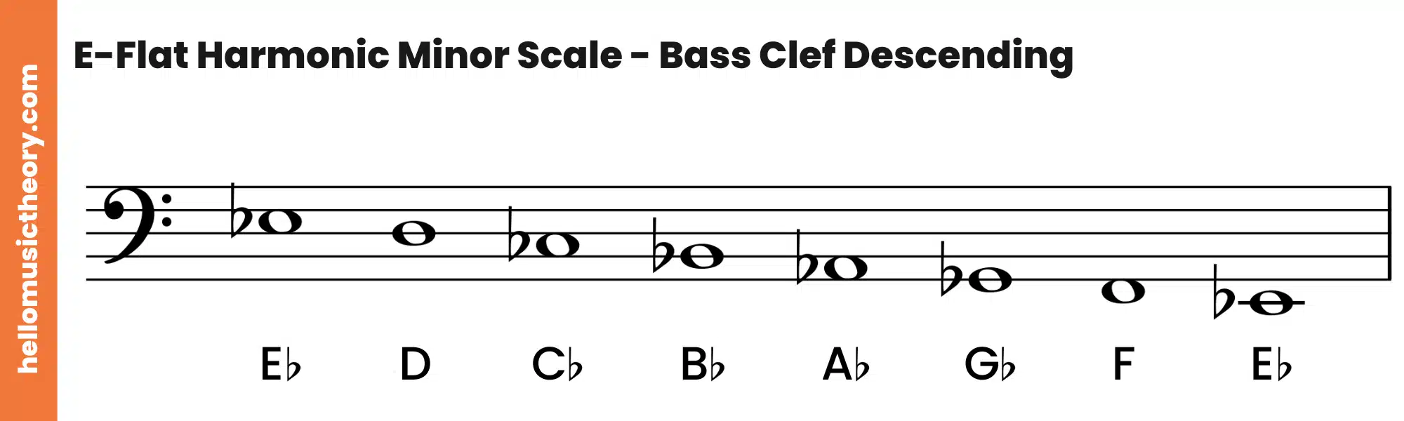 E-Flat Harmonic Minor Scale Bass Clef Descending