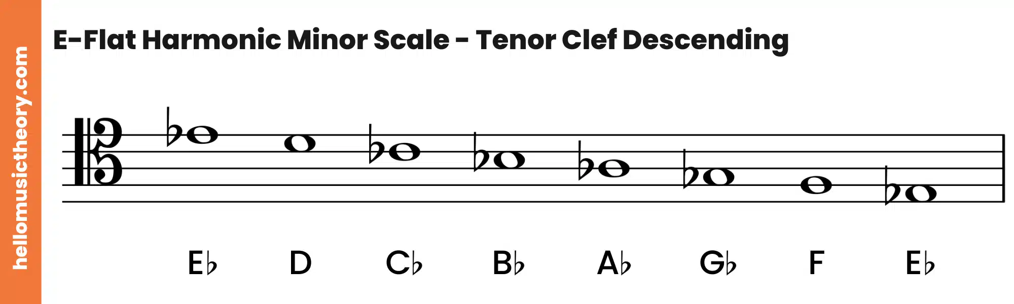 E-Flat Harmonic Minor Scale Tenor Clef Descending