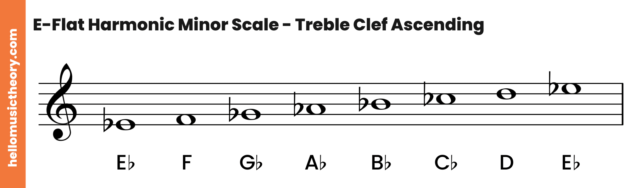 E-Flat Harmonic Minor Scale Treble Clef Ascending
