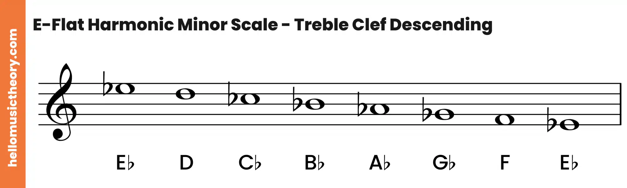 E-Flat Harmonic Minor Scale Treble Clef Descending
