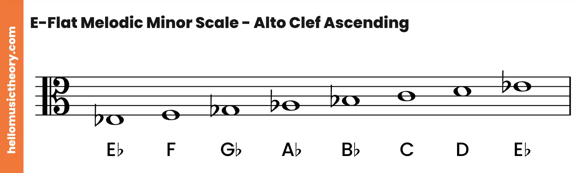 E-Flat Melodic Minor Scale Alto Clef Ascending