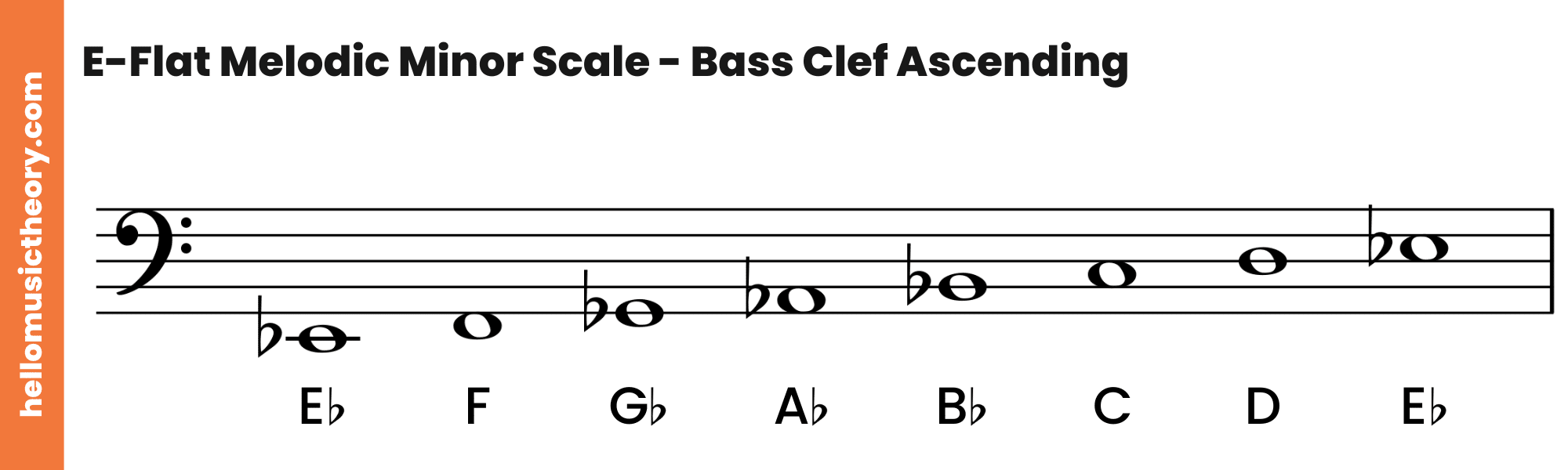 E-Flat Melodic Minor Scale Bass Clef Ascending