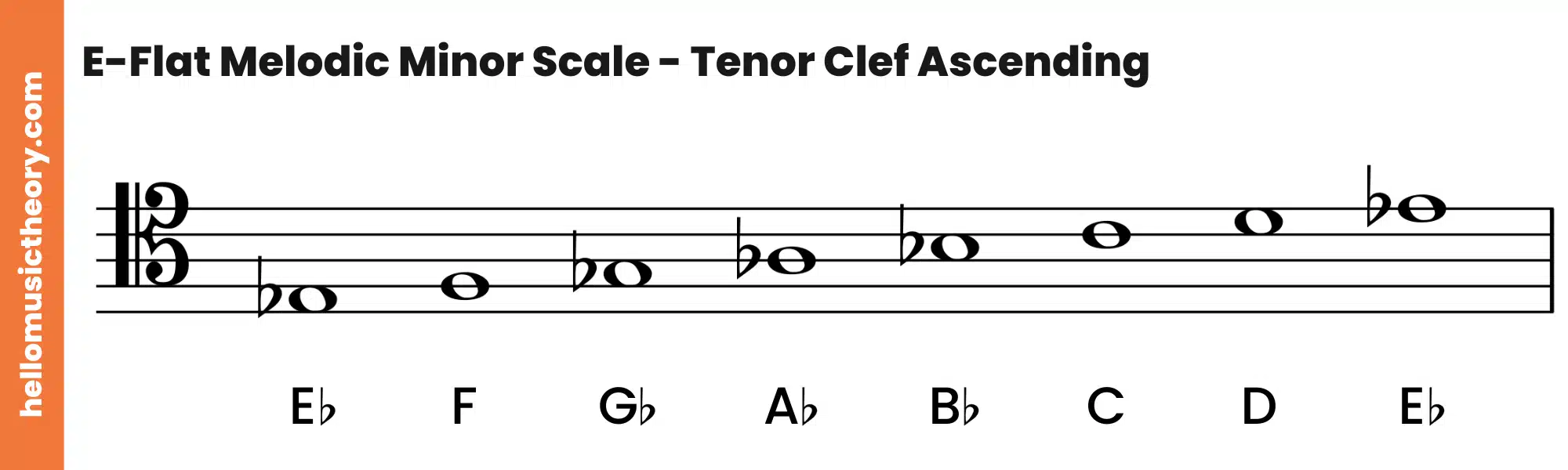 E-Flat Melodic Minor Scale Tenor Clef Ascending