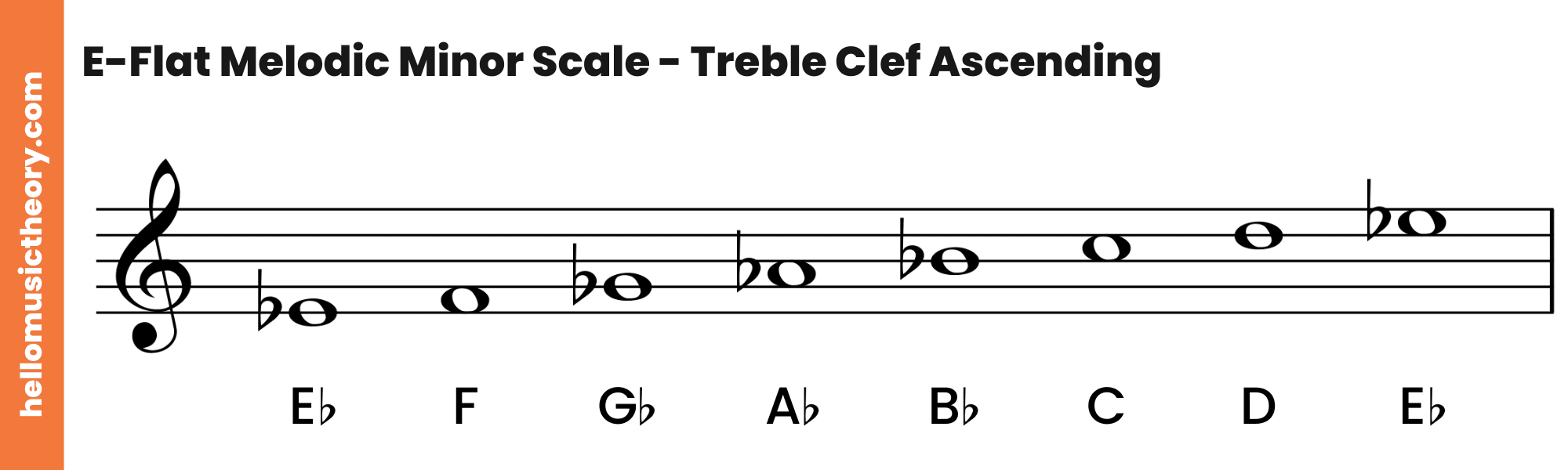 E-Flat Melodic Minor Scale Treble Clef Ascending