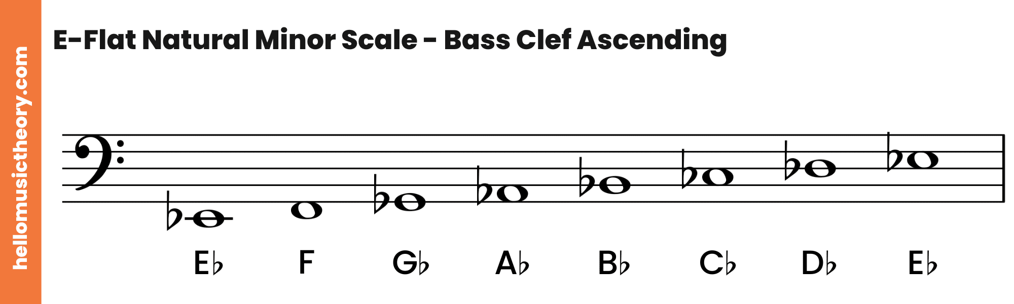E-Flat Natural Minor Scale Bass Clef Ascending