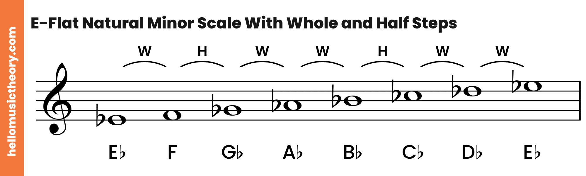 E-Flat Natural Minor Scale Treble Clef Ascending With Whole and Half Steps