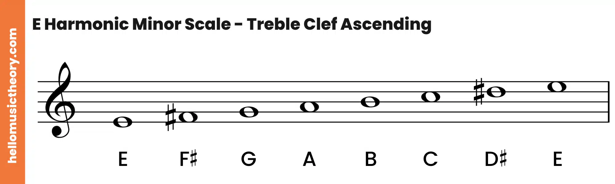 E Harmonic Minor Scale Treble Clef Ascending