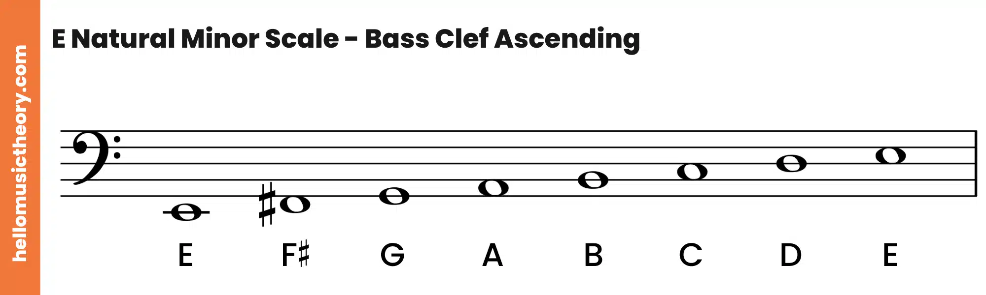 E Natural Minor Scale Bass Clef Ascending