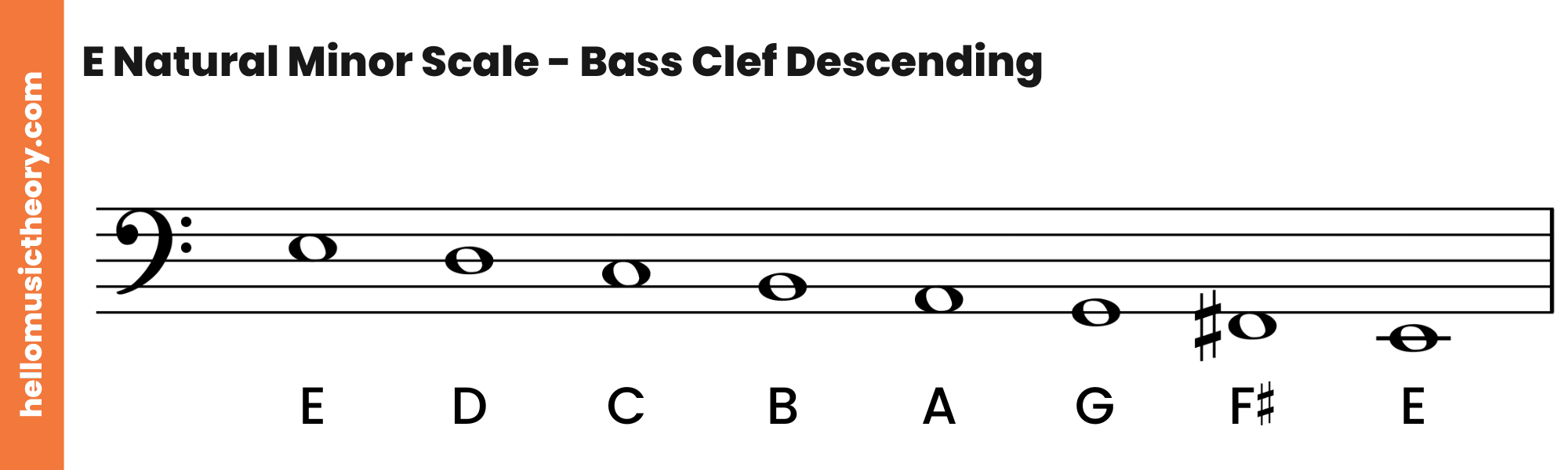 E Natural Minor Scale Bass Clef Descending