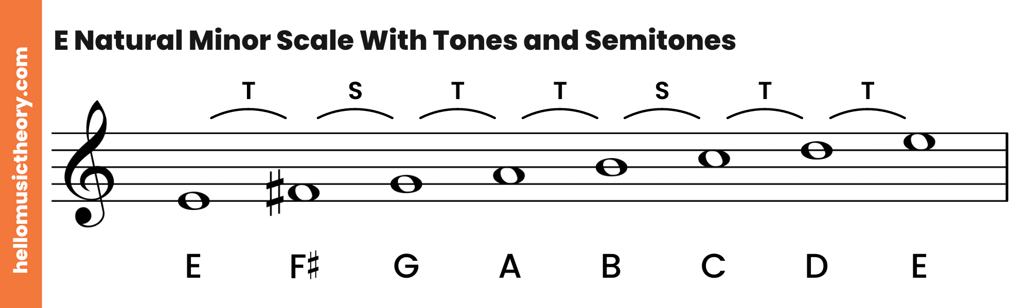 E Natural Minor Scale With Tones and Semitones