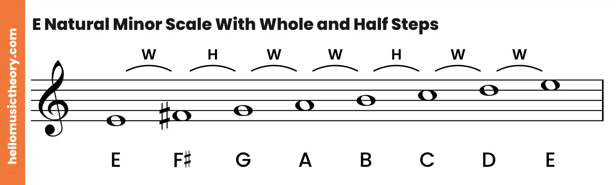 E Natural Minor Scale With Whole and Half Steps