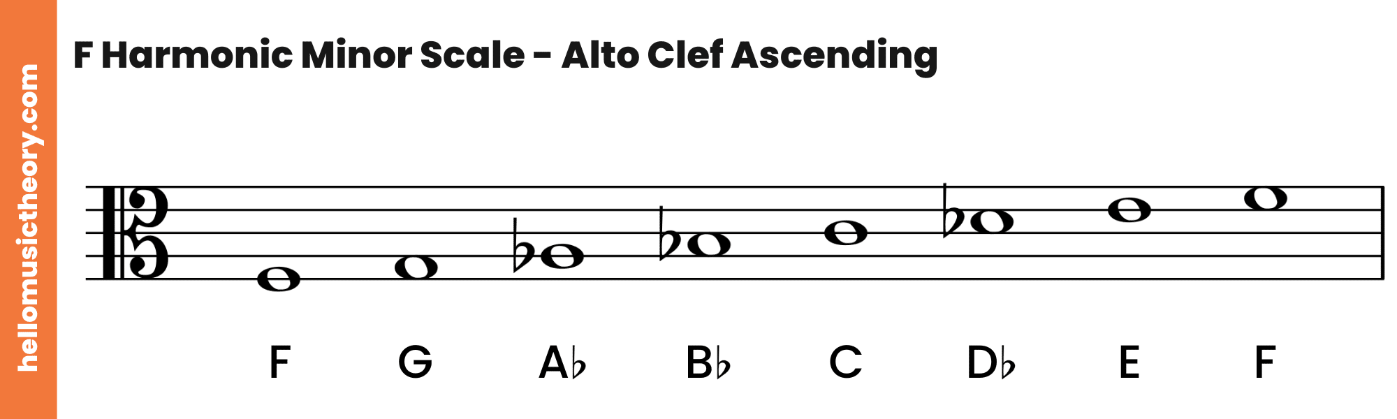 F Harmonic Minor Scale Alto Clef Ascending