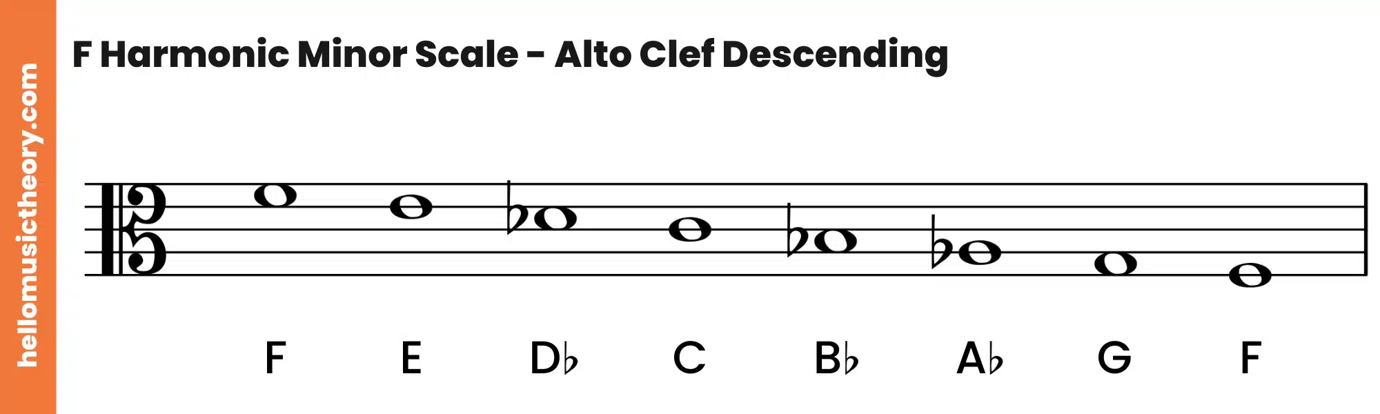 F Harmonic Minor Scale Alto Clef Descending