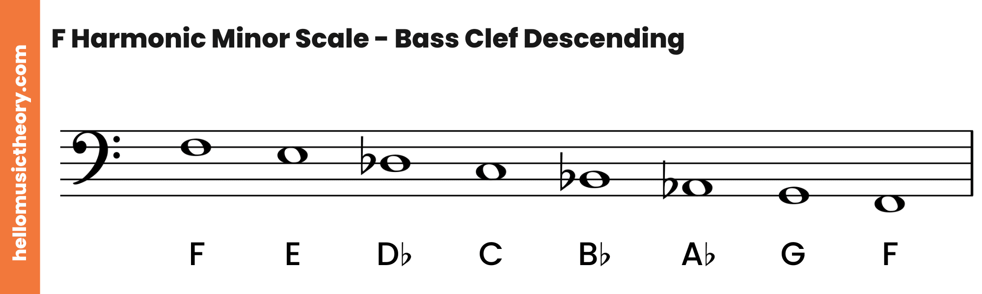 F Harmonic Minor Scale Bass Clef Descending