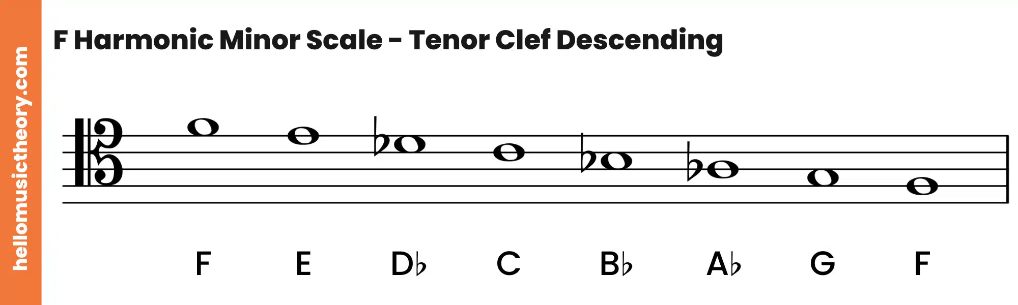 F Harmonic Minor Scale Tenor Clef Descending