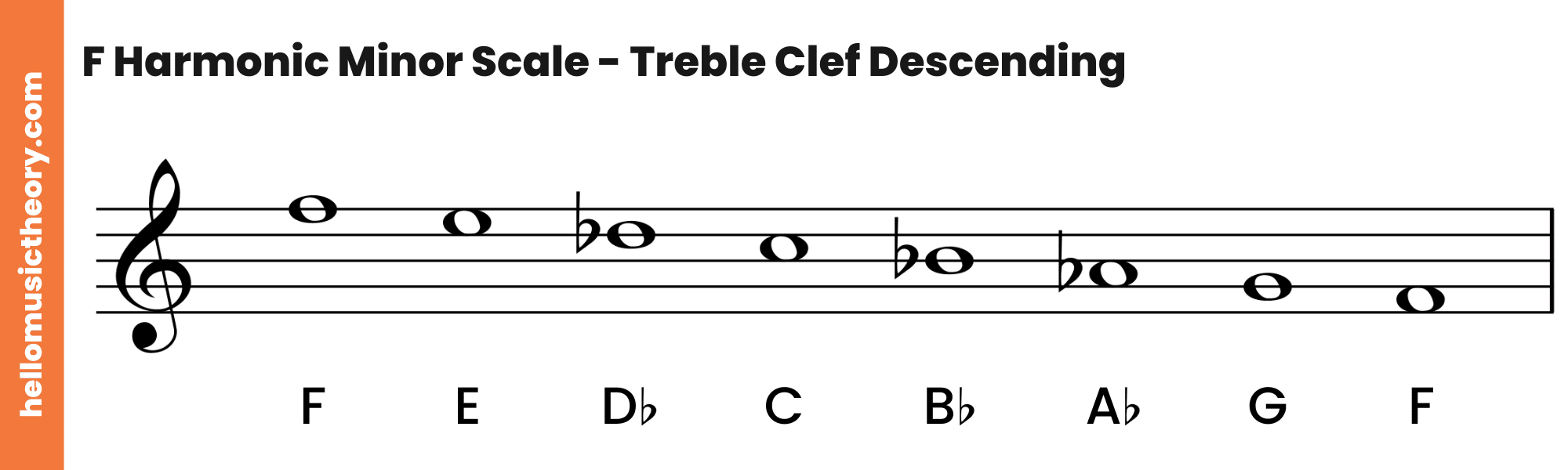 F Harmonic Minor Scale Treble Clef Descending