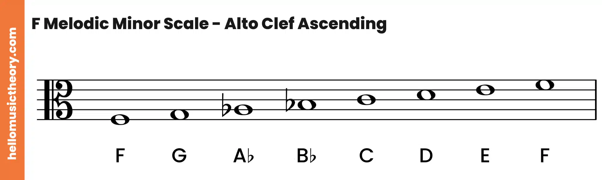 F Melodic Minor Scale Alto Clef Ascending