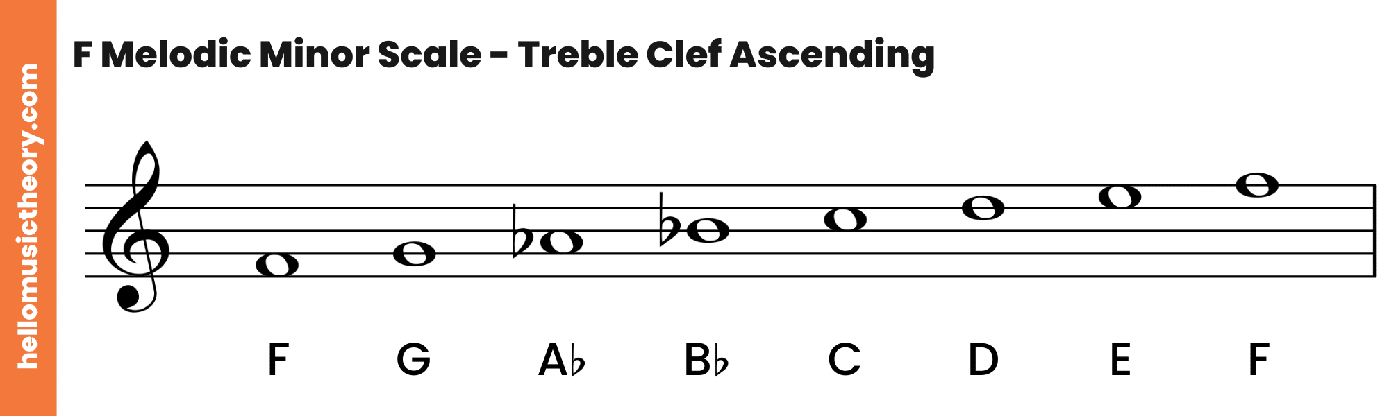 F Melodic Minor Scale Treble Clef Ascending