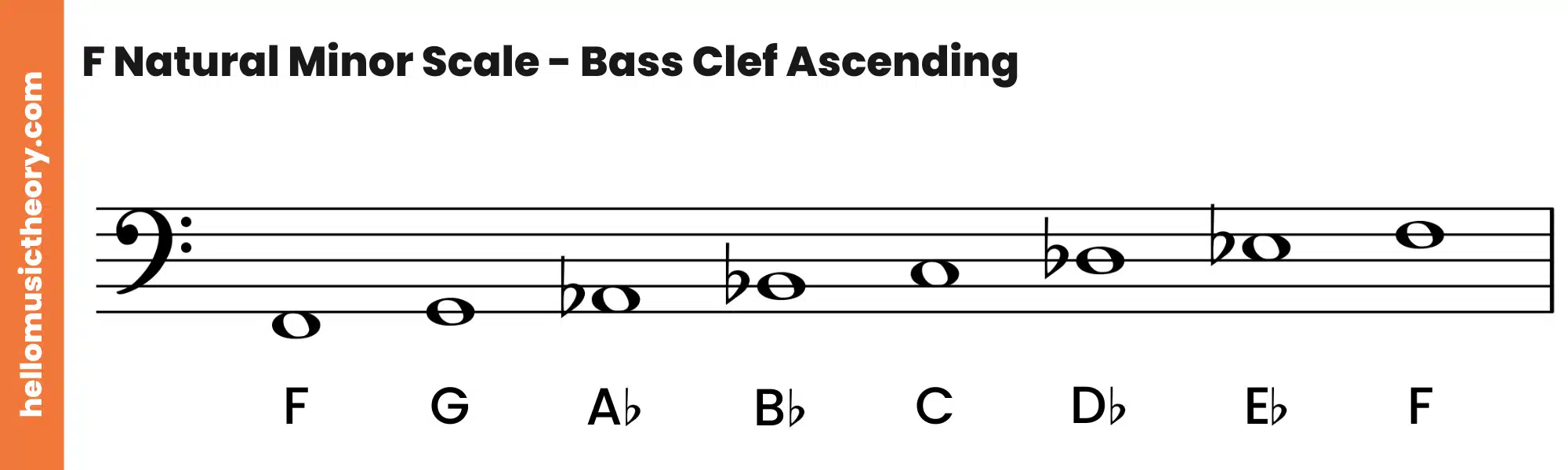 F Natural Minor Scale Bass Clef Ascending