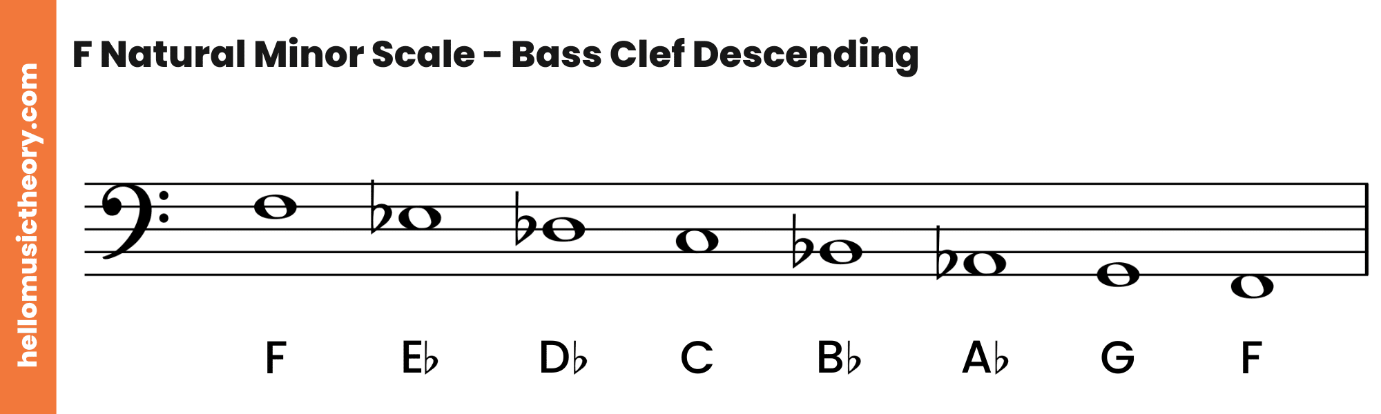 F Natural Minor Scale Bass Clef Descending