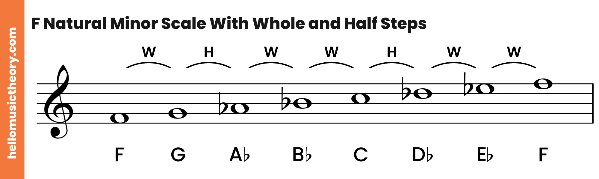F Natural Minor Scale Treble Clef Ascending With Whole and Half Steps