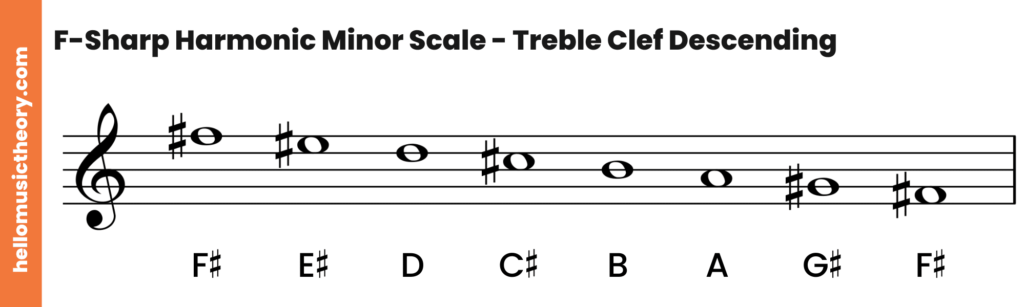 F-Sharp Harmonic Minor Scale Treble Clef Descending