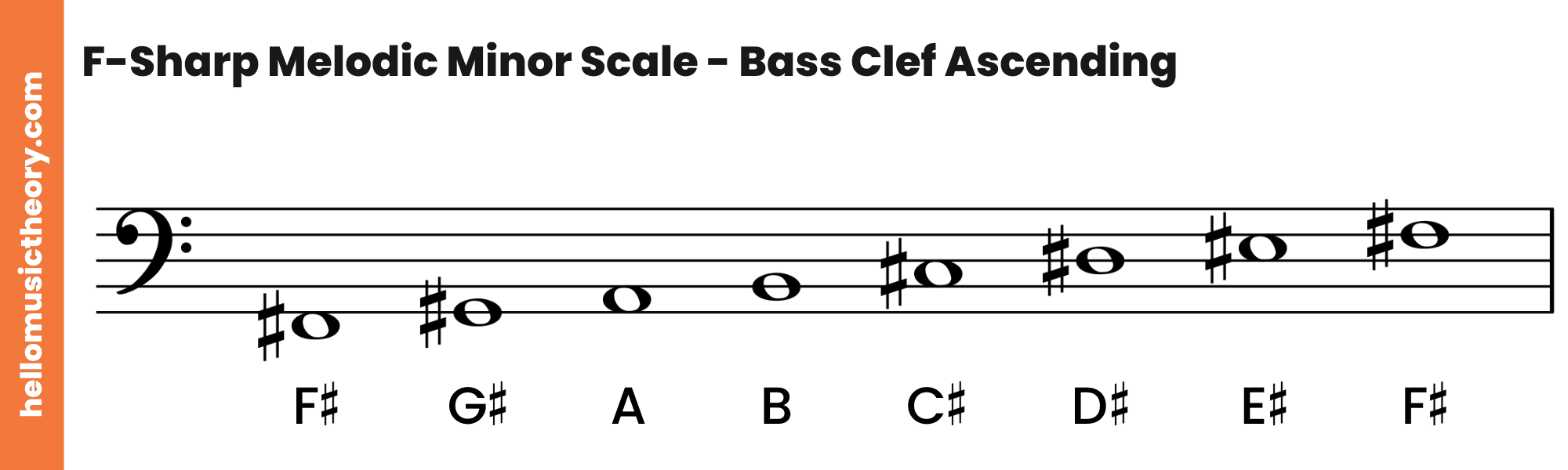 F-Sharp Melodic Minor Scale Bass Clef Ascending