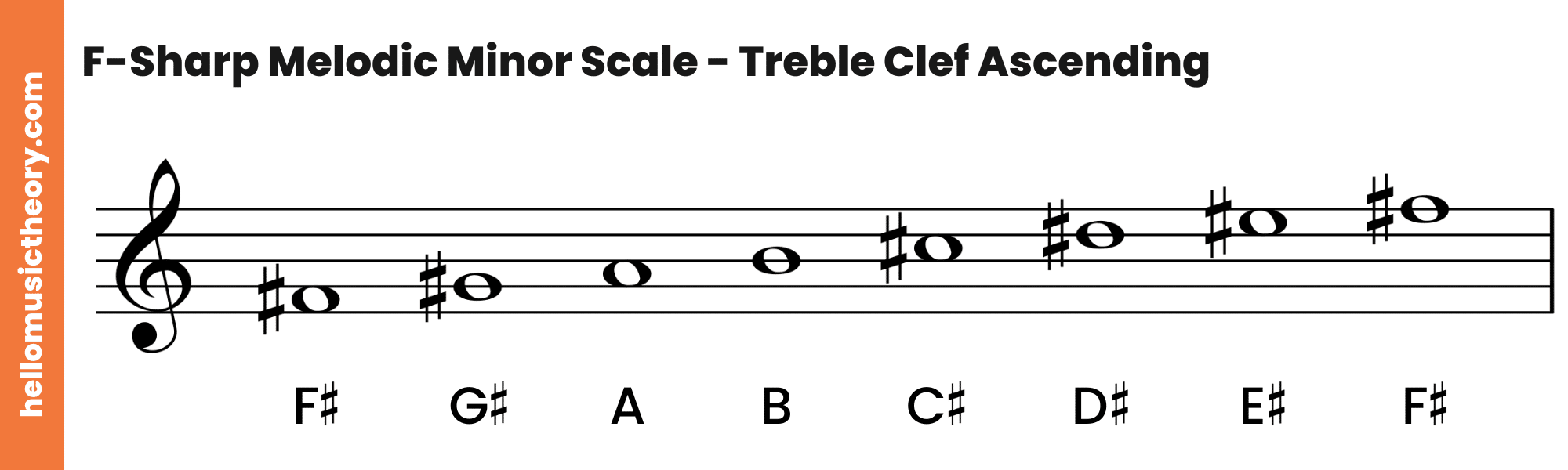 F-Sharp Melodic Minor Scale Treble Clef Ascending