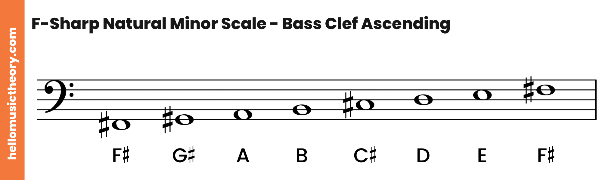 F-Sharp Natural Minor Scale Bass Clef Ascending