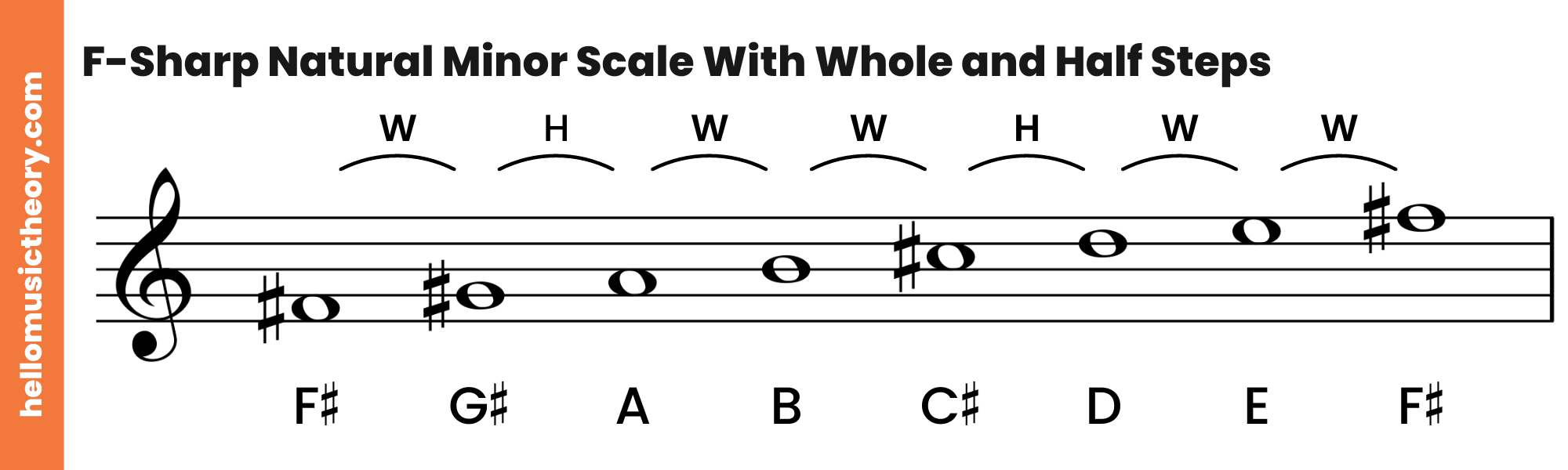 F-Sharp Natural Minor Scale Treble Clef Ascending With Whole and Half Steps