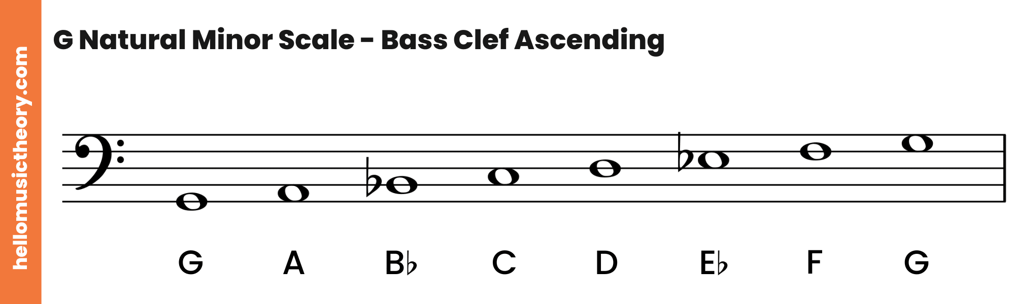 G Natural Minor Scale Bass Clef Ascending